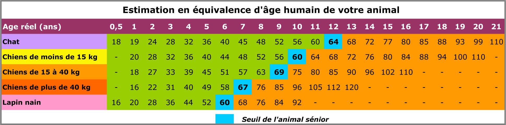 Veterinaire à domicile Sens 89 Yonne
